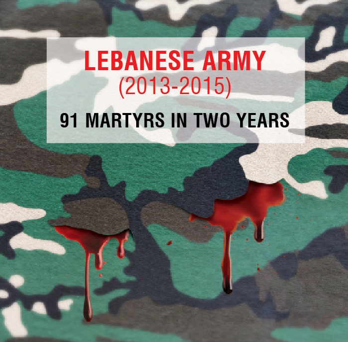 the Lebanese Army (2013-2015)-91 Martyrs in two years